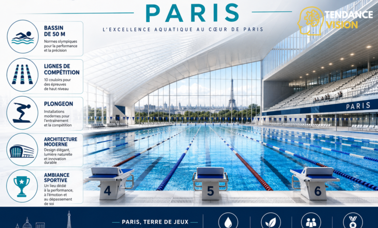 Piscine olympique Paris